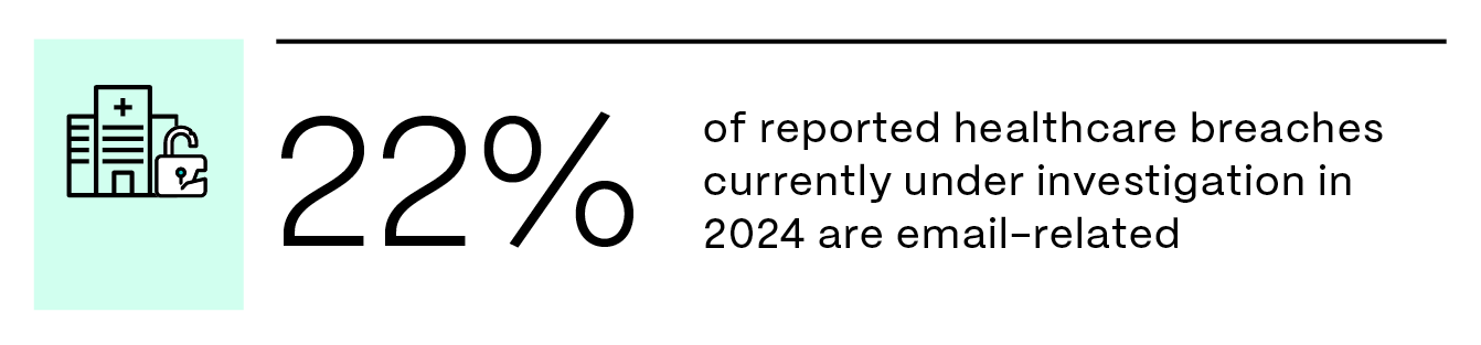 86dub22e6_ShareFile_OctBlog07_EmailPracticesHIPAA_Stat_03.png